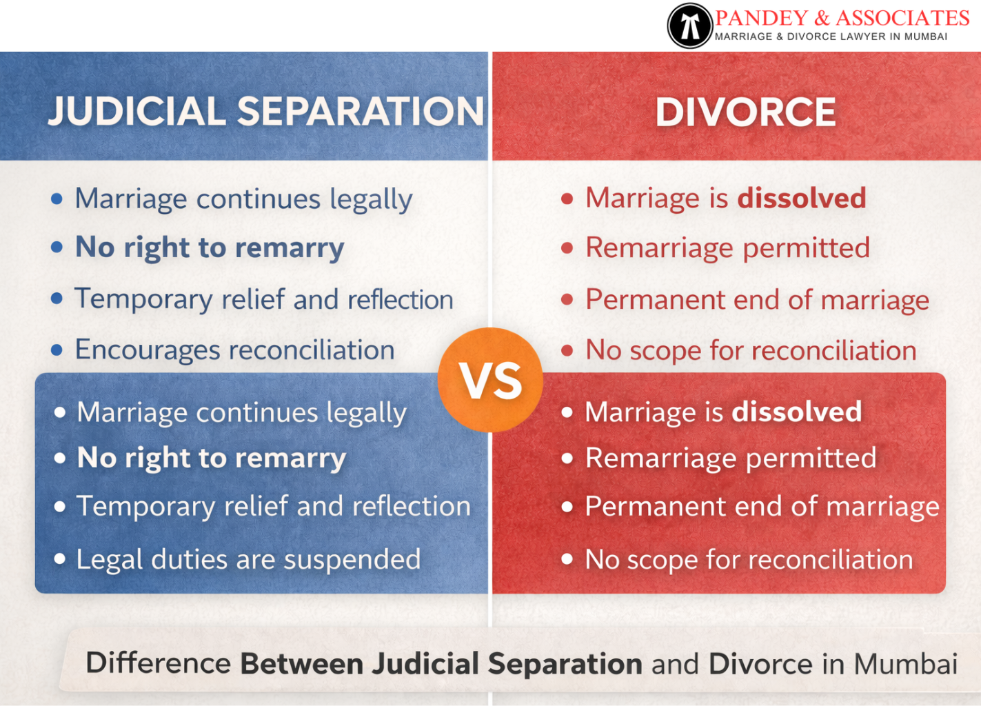 Difference Between Judicial Separation and Divorce in Mumbai