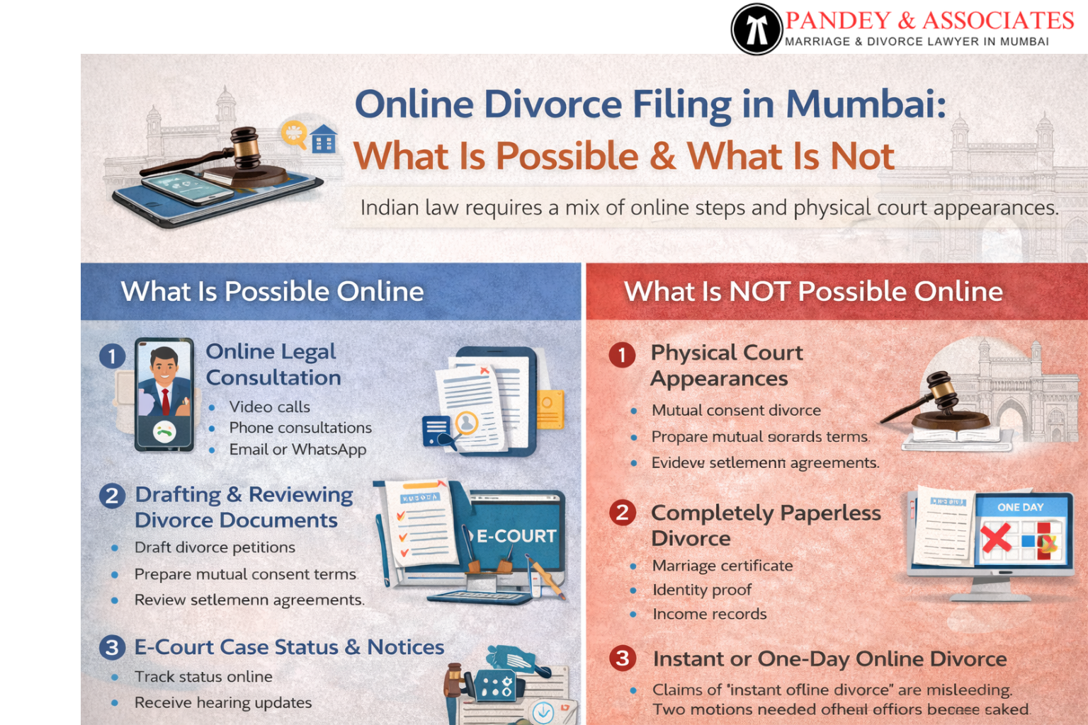 Online Divorce Filing in Mumbai: What Is Possible & What Is Not