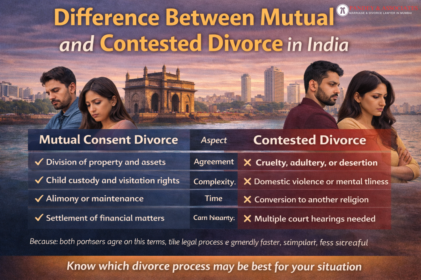 Difference Between Mutual and Contested Divorce in India