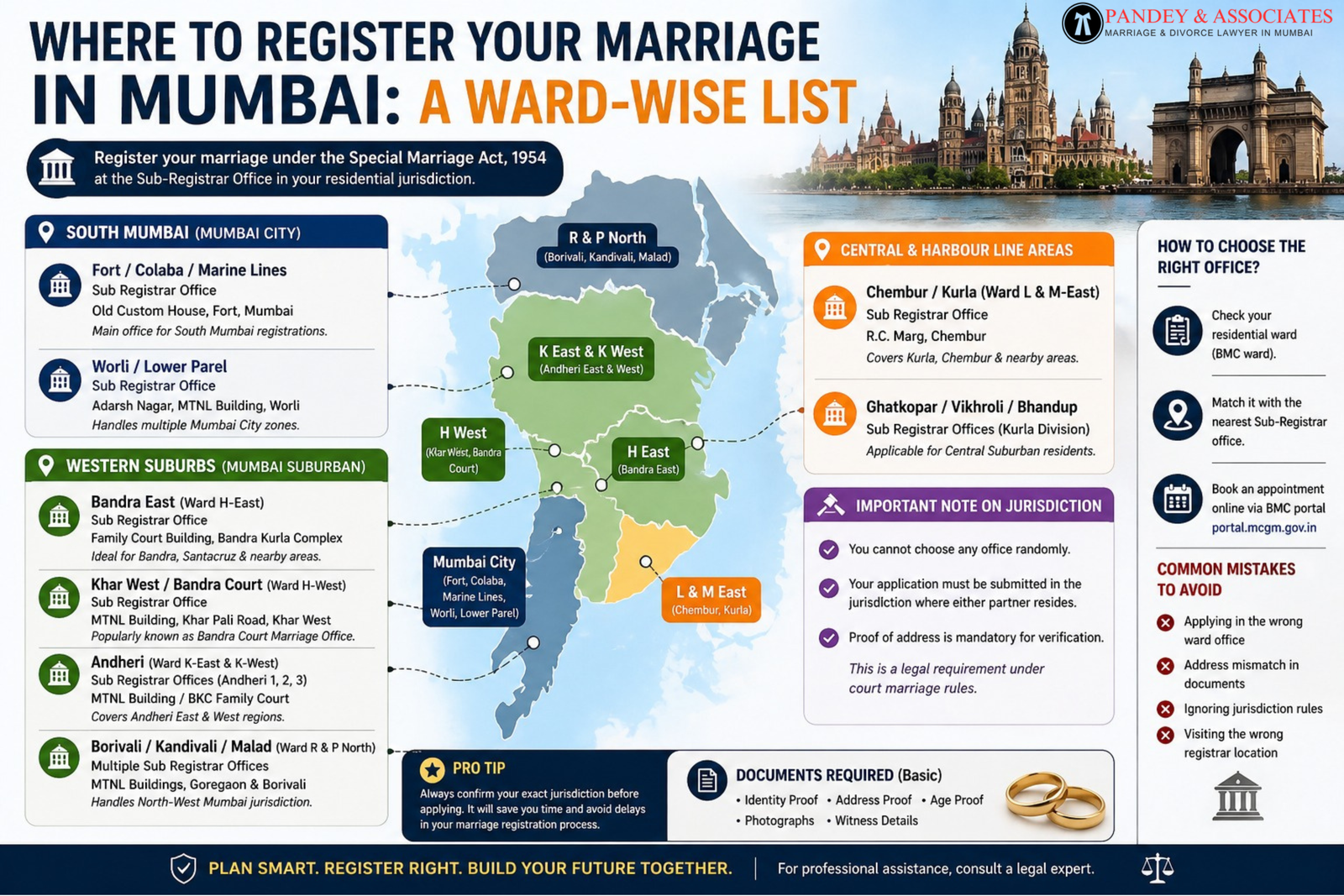 Marriage Registration Offices in Mumbai – Ward-wise List & Guide