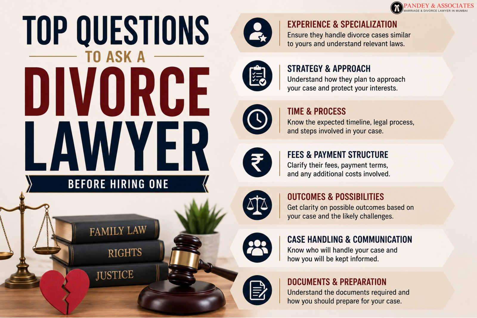 Top Questions to Ask a Divorce Lawyer Before Hiring One